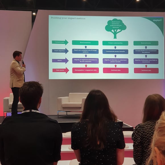 Watch the ‘Metric Gap’: Measuring the Impact of Events on Business Objectives