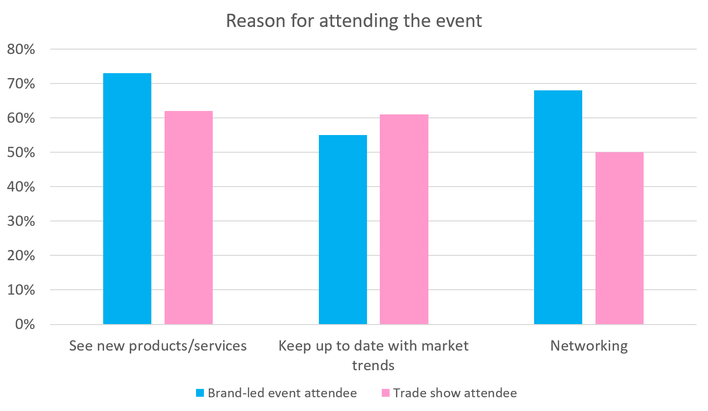 sparks-comparison-reasons-for-attending-the-event