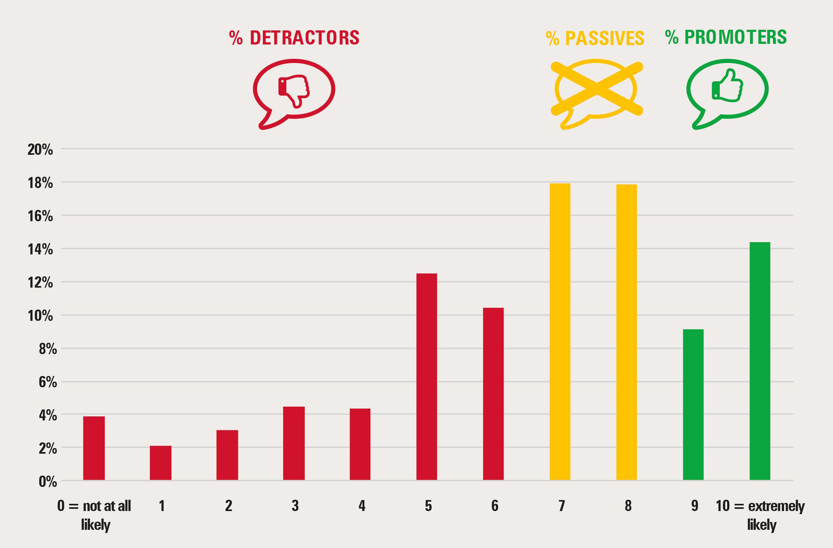 Net Promoter Score for events