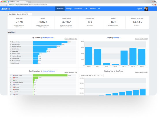 virtual event metrics dashboard