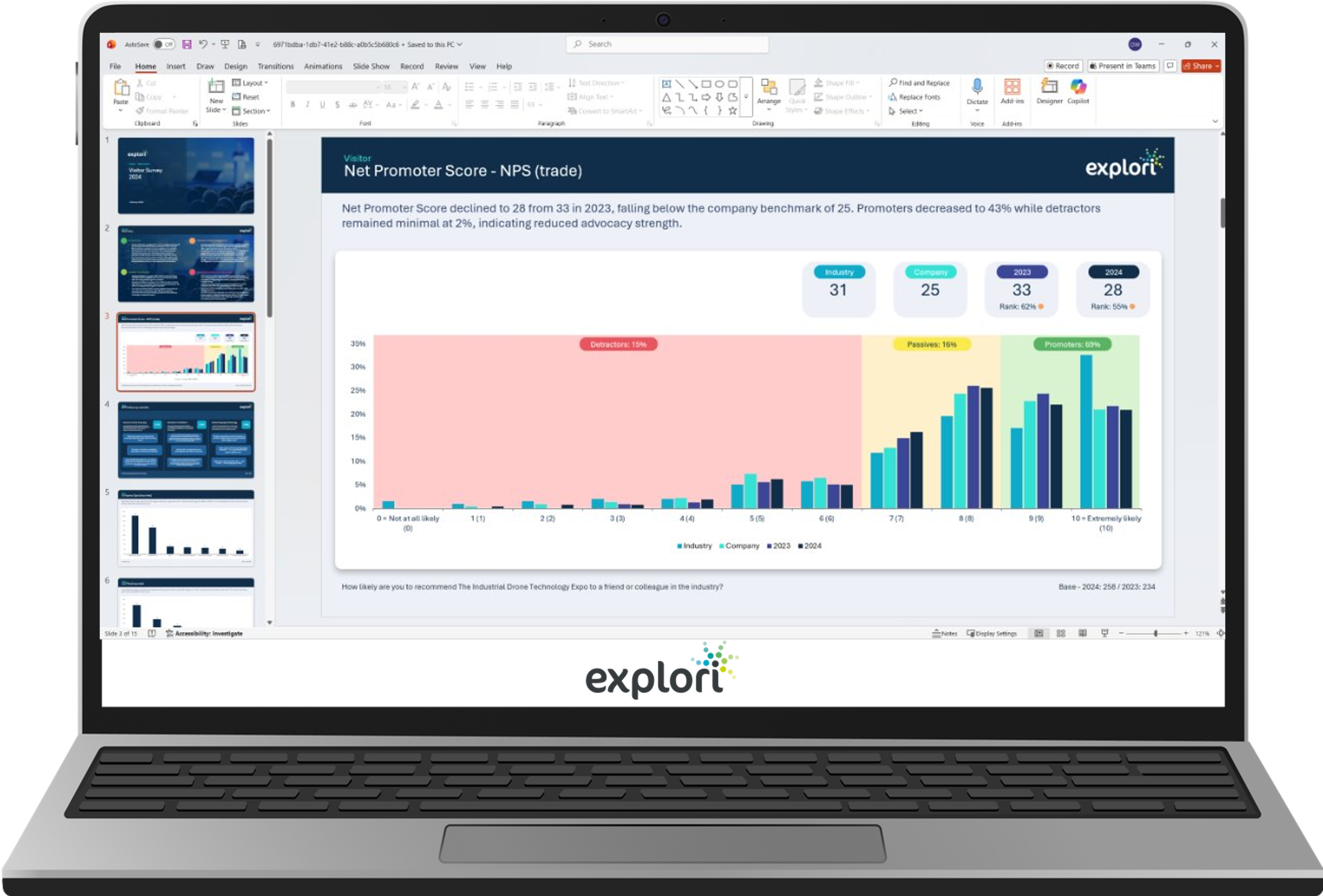 One-click Ready-to-Present PowerPoint Reports
