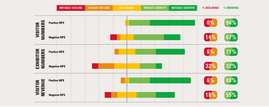 exhibitor nps and growth of trade show