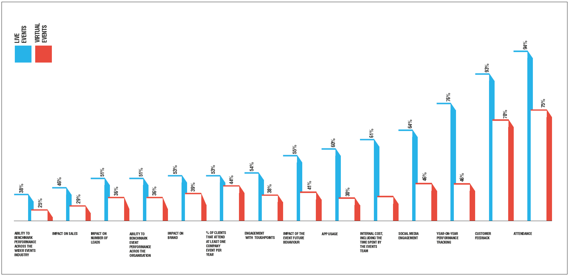 ice report 2020 - metrics chart