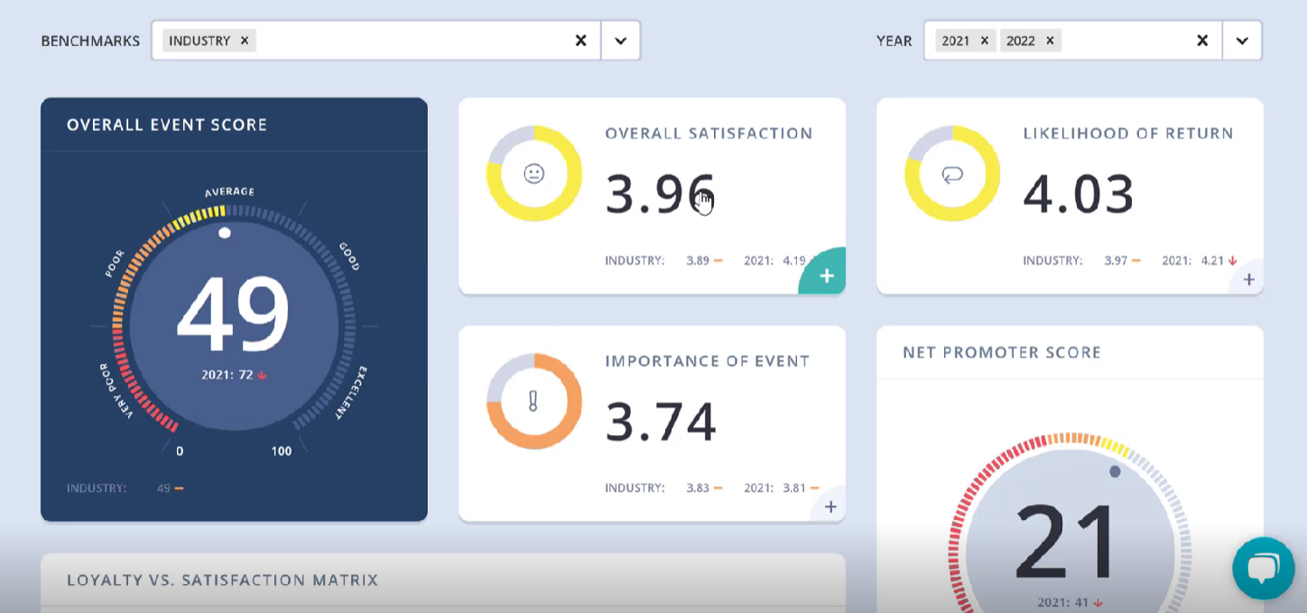 Write the perfect post event survey email Template Included