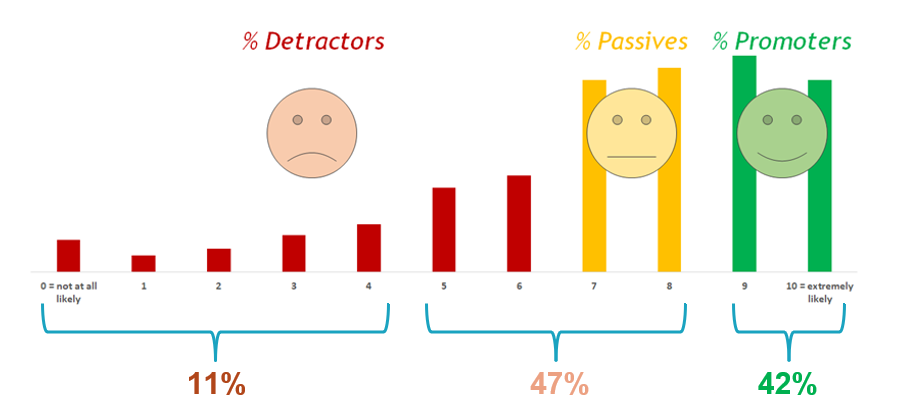 nps lovers or haters chart-1